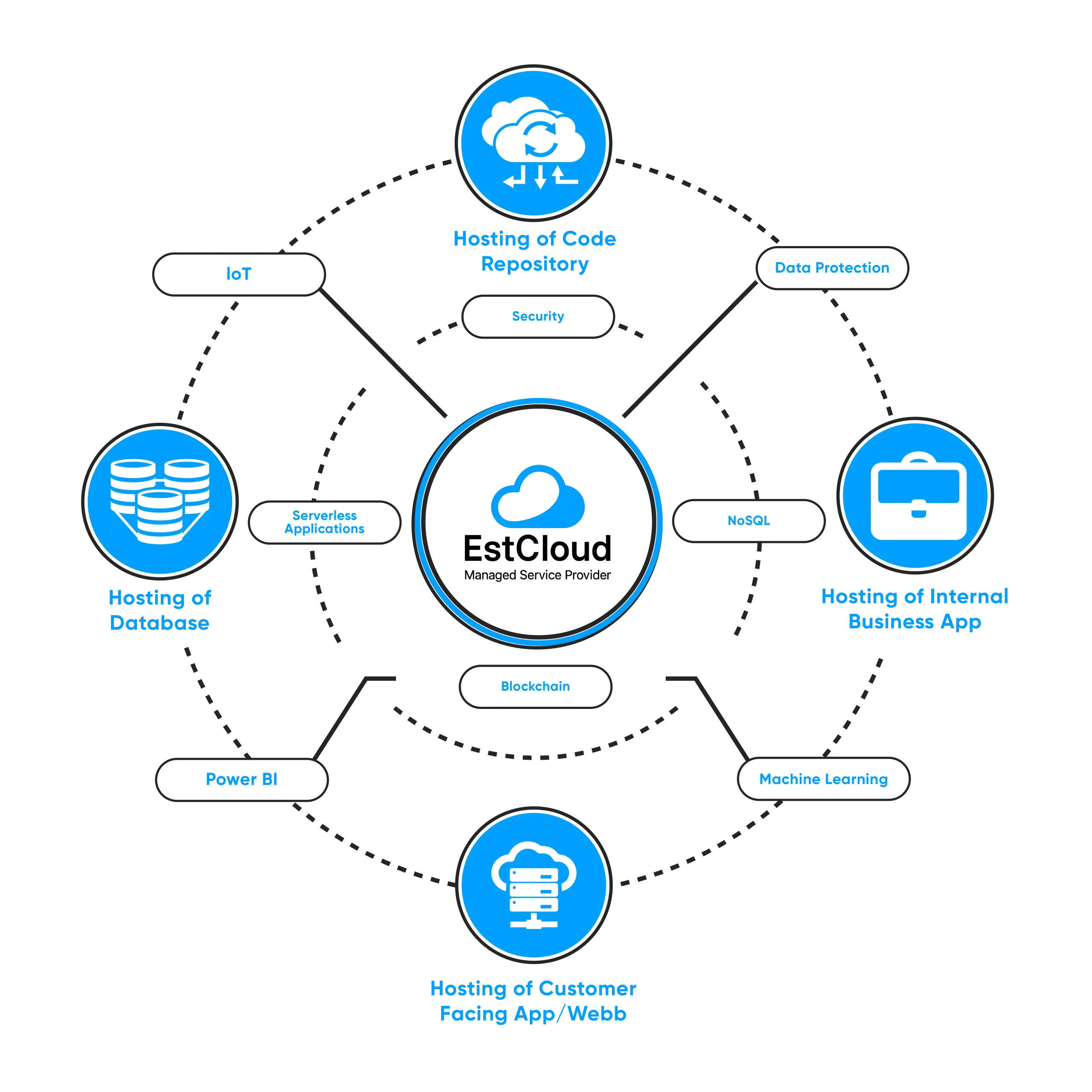 EstCloud-infographic